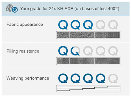 Three yarn-grading options (c) 2018 Uster Three yarn-grading options (c) 2018 Uster