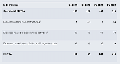 Table I: Reconciliation of Q4 2023 and FY 2023 Operational EBITDA and EBITDA1 (c) 2024. Oerlikon Table I: Reconciliation of Q4 2023 and FY 2023 Operational EBITDA and EBITDA1 (c) 2024. Oerlikon
