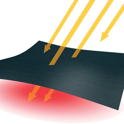 Dark textiles without coldblack® absorb heat. (c) 2012 Schoeller Dark textiles without coldblack® absorb heat. (c) 2012 Schoeller