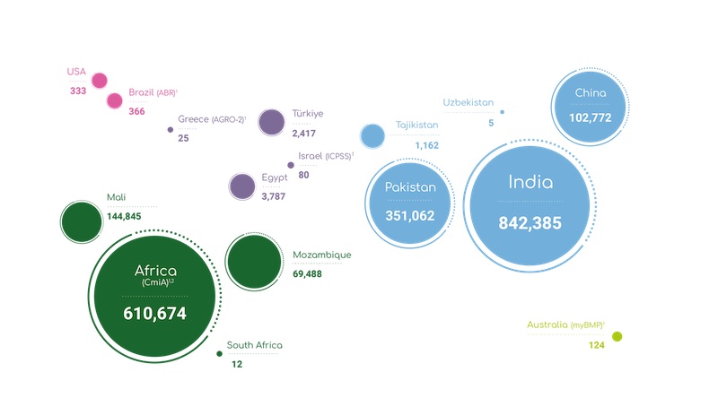 Better Cotton Licensed Farmers Around the World (2022-23 Season Data) © 2024 BCI Better Cotton Licensed Farmers Around the World (2022-23 Season Data) © 2024 BCI