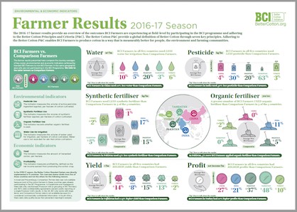 BCI Farmer Results 2016-17 (c) 2018 BCI BCI Farmer Results 2016-17 (c) 2018 BCI