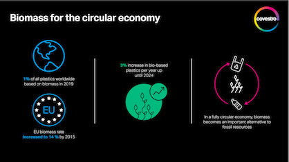 Kompass for the circular economy (c) 2020 Covestro