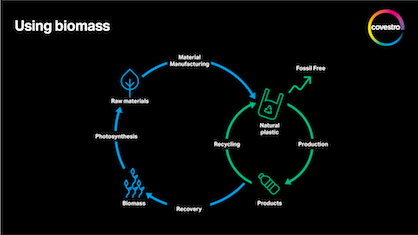 Using biomass (c) 2020 Covestro