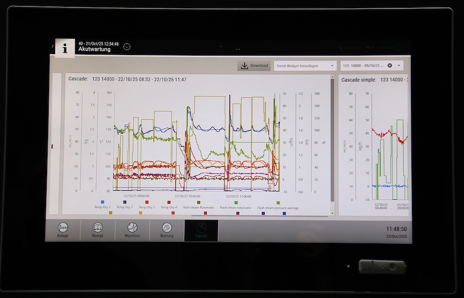 Display © 2025 KARLMAYER