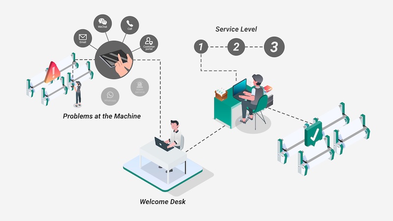New remote support concept © 2024 KARL MAYER New remote support concept © 2024 KARL MAYER