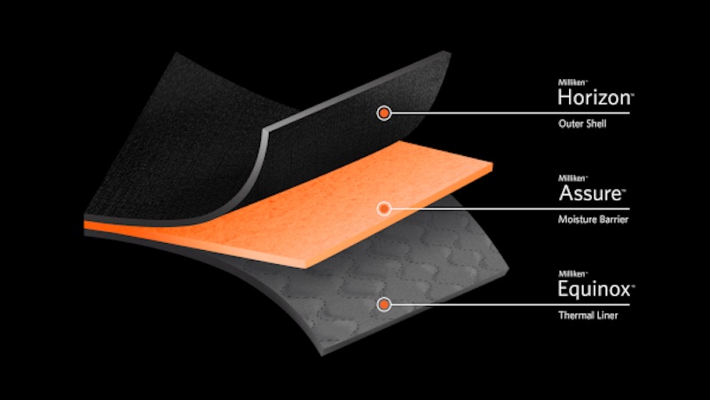 Illustration of the three layers in the non-PFAS composition including Milliken Horizon (outer shell), Milliken Assure (moisture barrier), and Milliken Equinox (thermal liner) © 2025 Milliken Illustration of the three layers in the non-PFAS composition including Milliken Horizon (outer shell), Milliken Assure (moisture barrier), and Milliken Equinox (thermal liner) © 2025 Milliken