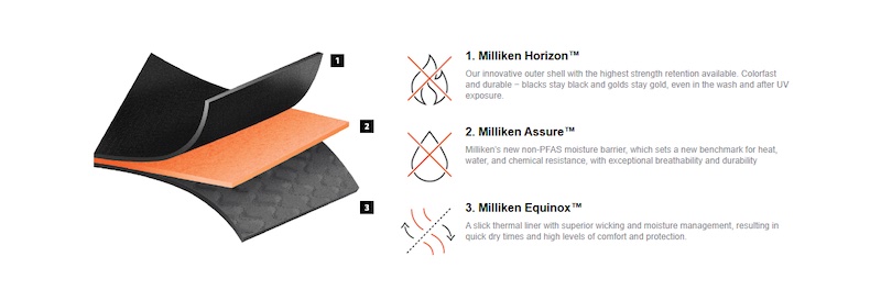 Description of three layers including Milliken Horizon, Milliken Assure, and Milliken Equinox © 2024 Milliken Description of three layers including Milliken Horizon, Milliken Assure, and Milliken Equinox © 2024 Milliken