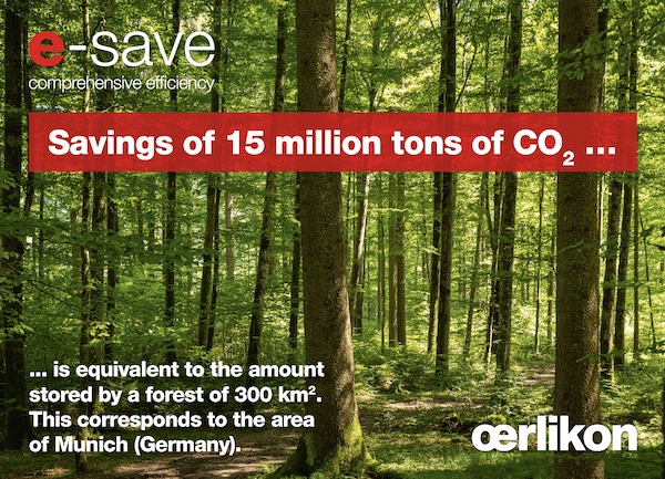 The CO2 balance of the e-save sustainability program is impressive: The e-save certified customer installations saved, cumulatively over the last 20 years, over 15 million tons of CO2. This is roughly equivalent to the emissions generated by around 15 million intercontinental passenger flights per capita, or the amount that a forest with a surface area of 300 km² – roughly the size of Munich, Germany – can store © 2024 Oerlikon The CO2 balance of the e-save sustainability program is impressive: The e-save certified customer installations saved, cumulatively over the last 20 years, over 15 million tons of CO2. This is roughly equivalent to the emissions generated by around 15 million intercontinental passenger flights per capita, or the amount that a forest with a surface area of 300 km² – roughly the size of Munich, Germany – can store © 2024 Oerlikon