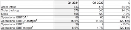 (c) 2021 Oerlikon