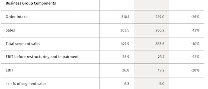 Key Figures © 2024 Rieter