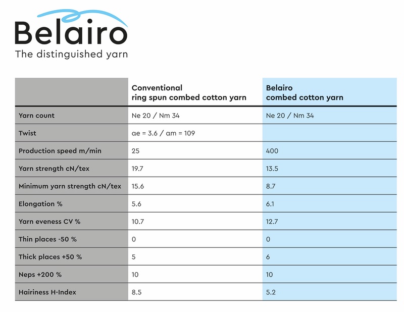 Yarn quality tailored to the needs of the knitting mill. © 2024 Saurer Yarn quality tailored to the needs of the knitting mill. © 2024 Saurer