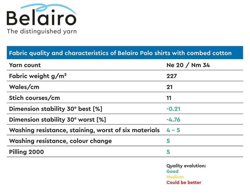 Piqué knits with Belairo yarn – top marks for performance characteristics © 2024 Saurer Piqué knits with Belairo yarn – top marks for performance characteristics © 2024 Saurer