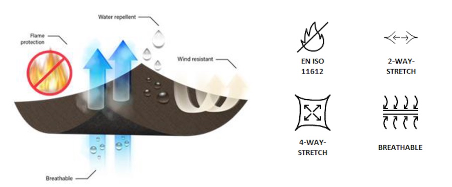 Pyroshell™ technology © 2025 Textilcolor Pyroshell™ technology © 2025 Textilcolor