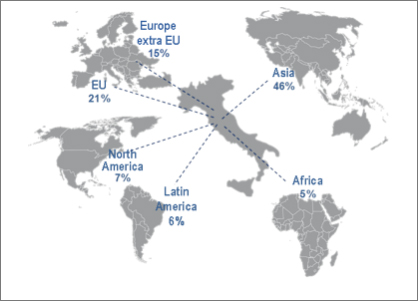 Italian textile machinery exports by areas –2018 (c) 2019 ACIMIT Italian textile machinery exports by areas –2018 (c) 2019 ACIMIT