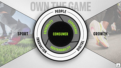 © 2021 adidas © 2021 adidas