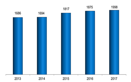 Export of Italian textile machinery (c) 2018 ARCHROMA Export of Italian textile machinery (c) 2018 ARCHROMA