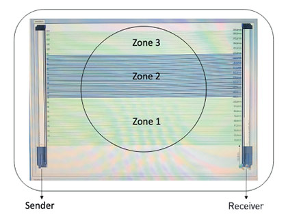 Fig. 3: Schematic structure of the online measuring system © 2021 Autefa Fig. 3: Schematic structure of the online measuring system © 2021 Autefa