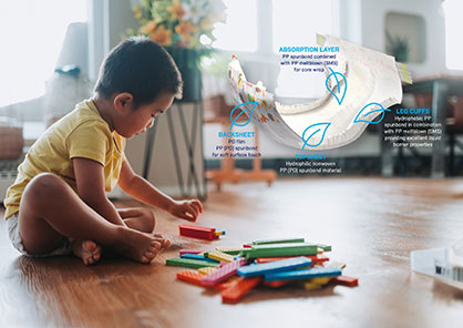 Nonwoven material for diapers produced by PFNonwovens contains renewably-sourced and ISCC PLUS mass balance certified polypropylene from the Borealis’ Bornewables™ portfolio of circular polyolefins. © Borealis