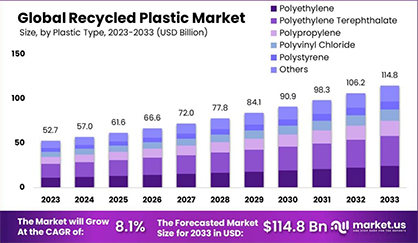 © 2023 market.us © 2023 market.us