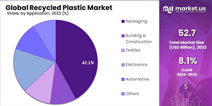 © 2023 market.us © 2023 market.us