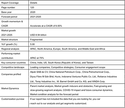 Polyester Staple Fiber (PSF) Market Scope Polyester Staple Fiber (PSF) Market Scope