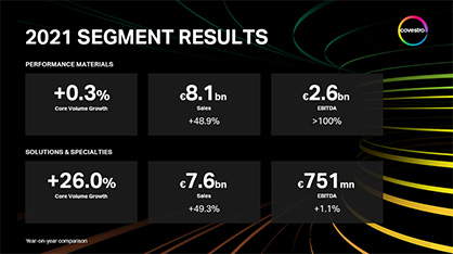 Group Key Figures 2021: Covestro had a very strong year 2021. The group benefited from a strong global demand and buoyant earnings in the whole year. EBITDA more than doubled. Now Covestro is taking the next steps to a profitable and climate neutral future. Group Key Figures 2021: Covestro had a very strong year 2021. The group benefited from a strong global demand and buoyant earnings in the whole year. EBITDA more than doubled. Now Covestro is taking the next steps to a profitable and climate neutral future.