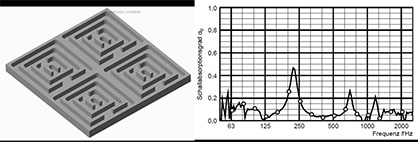 CAD representation of a milled slush cavern with the resulting absorption spectrum (right) (Figure: DITF) CAD representation of a milled slush cavern with the resulting absorption spectrum (right) (Figure: DITF)