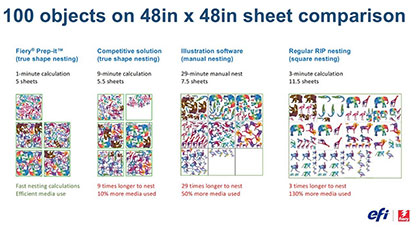 New EFI Fiery Prep-it software launched at EFI Connect delivers significant media savings in true shape nesting
for wide-format printing. Click image for high-resolution version. © 2022 EFI New EFI Fiery Prep-it software launched at EFI Connect delivers significant media savings in true shape nesting
for wide-format printing. Click image for high-resolution version. © 2022 EFI