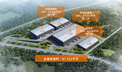 Rendering image of Kerry-Esquel Logistics Center © 2023 Esquel Group Rendering image of Kerry-Esquel Logistics Center © 2023 Esquel Group