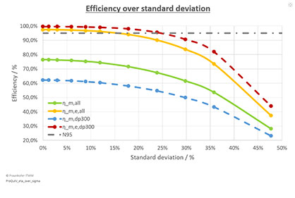 © Fraunhofer ITWM
ProQuIV_eta_over_sigma © Fraunhofer ITWM
ProQuIV_eta_over_sigma