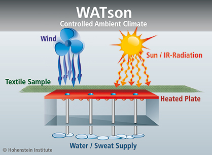WATson heat loss tester by Hohenstein Institut WATson heat loss tester by Hohenstein Institut