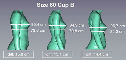 Texdata International - The problems and challenges of cup sizes