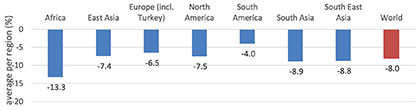 Corona-pandemic's impact on orders /Source: ITMF Survey (March 13-25, 2020) Corona-pandemic's impact on orders /Source: ITMF Survey (March 13-25, 2020)