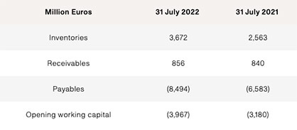 © 2022 Inditex © 2022 Inditex
