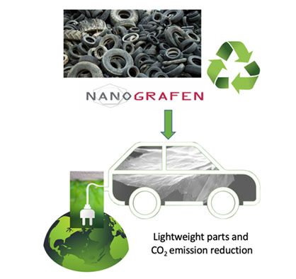 © 2023 Nanografen © 2023 Nanografen