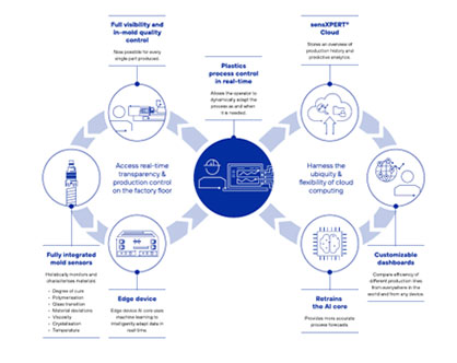 © 2023 NETZSCH Process Intelligence GmbH © 2023 NETZSCH Process Intelligence GmbH