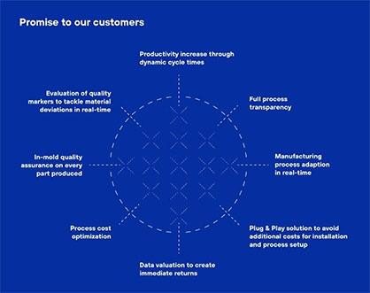 © 2023 NETZSCH Process Intelligence GmbH © 2023 NETZSCH Process Intelligence GmbH
