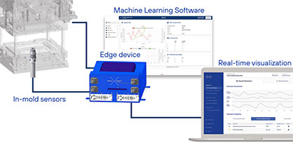 © 2023 NETZSCH Process Intelligence GmbH © 2023 NETZSCH Process Intelligence GmbH
