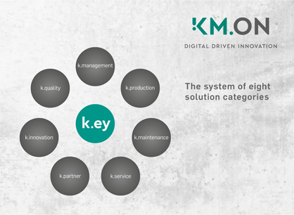 Fig. 1: The system comprising eight solution categories
Fig. 1: The system comprising eight solution categories