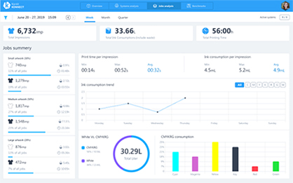 (c) Kornit 2019 - Kornit Konnect cloud software (c) Kornit 2019 - Kornit Konnect cloud software
