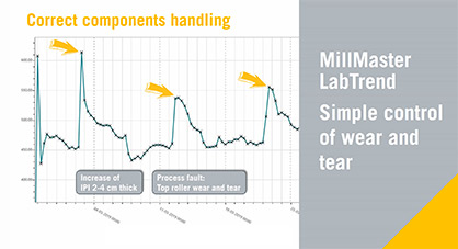 MillMaster LabTrend wear and tear © 2020 Loepfe MillMaster LabTrend wear and tear © 2020 Loepfe