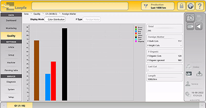 Figure 3: Foreign matter color mapping © 2022 Loepfe Figure 3: Foreign matter color mapping © 2022 Loepfe