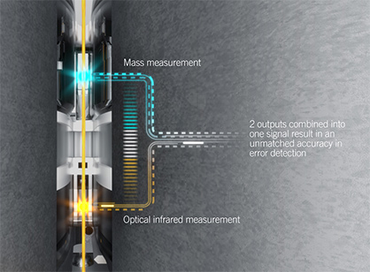 PRISMA’s simultaneous dual measurement © 2023 Loepfe PRISMA’s simultaneous dual measurement © 2023 Loepfe
