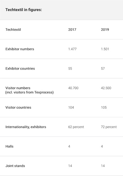 (c) 2019 Messe Frankfurt