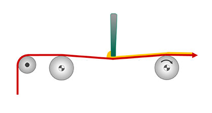Schematic of the roller knife coating principle. (c) 2020 Monforts Schematic of the roller knife coating principle. (c) 2020 Monforts