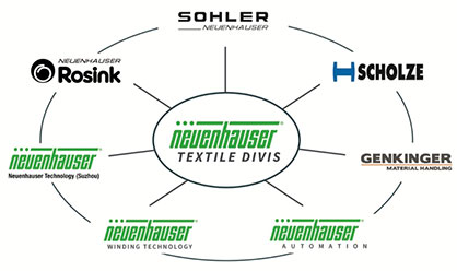 Neuenhauser Textile Division (c) 2018 Neuenhauser