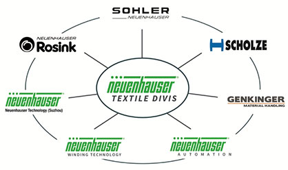 Neuenhauser Textile Division (c) 2018 Neuenhauser Neuenhauser Textile Division (c) 2018 Neuenhauser