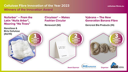 Collage Cellulose Fibre of the Year 2023 Award Winner
Source: nova-Institut GmbH Collage Cellulose Fibre of the Year 2023 Award Winner
Source: nova-Institut GmbH