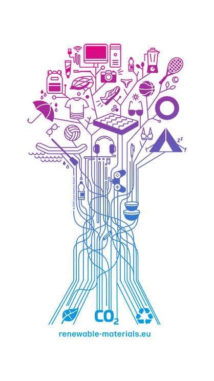 Renewable Materials Tree Graphic / Source: nova-Institut GmbH