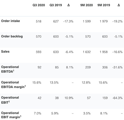 1) For the reconciliation of operational and unadjusted figures, please see table I and II on page 2 of this media release. 1) For the reconciliation of operational and unadjusted figures, please see table I and II on page 2 of this media release.